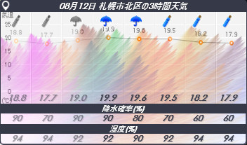 0371 - 352 x 207 [32KB]
[Rainmeter] Neko Weather 1.4.0